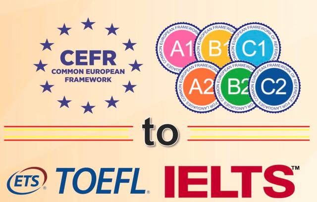 تبدیل نمرات تافل، آیلتس و CEFR